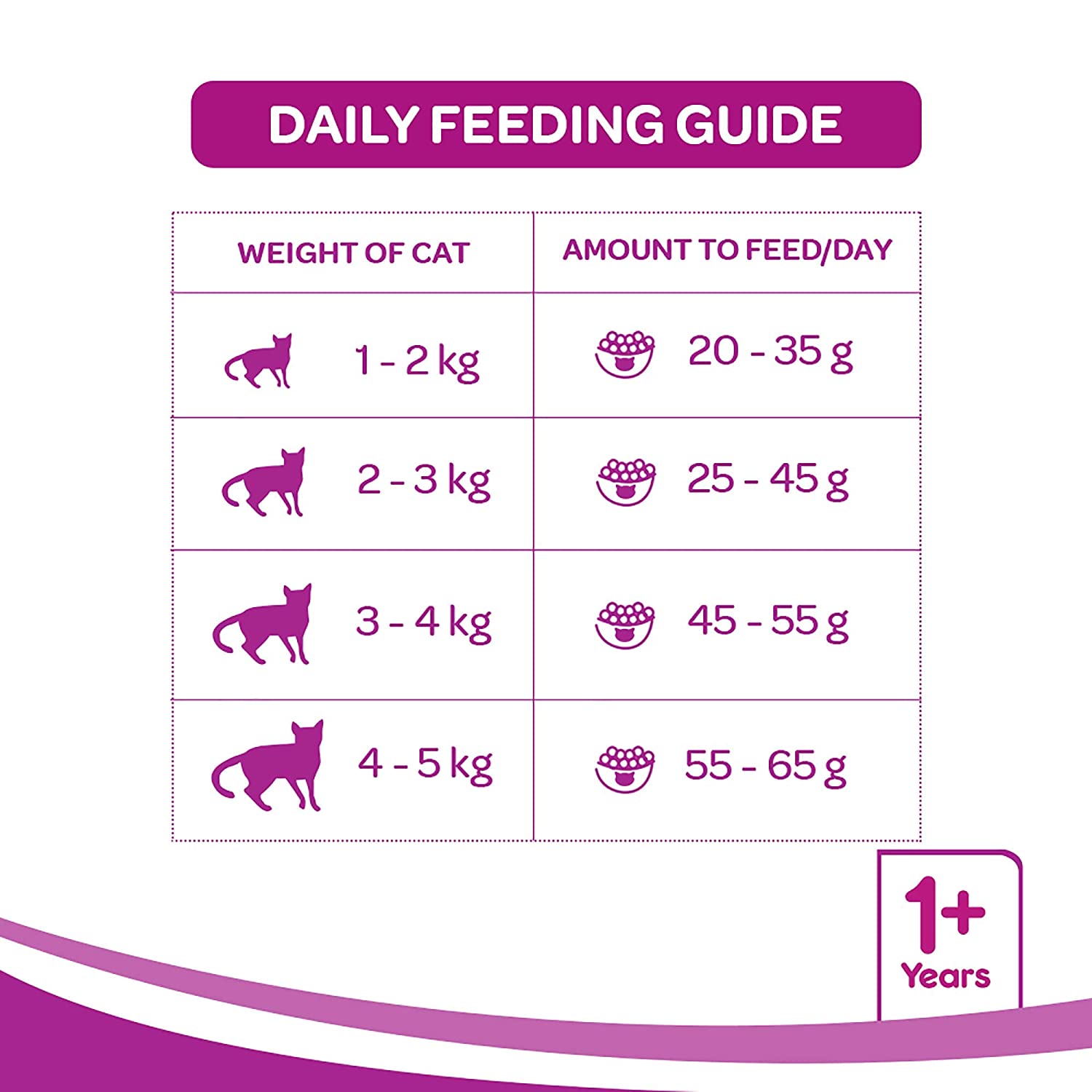 WHISKAS® Adult Dry Food, Ocean Fish - 5