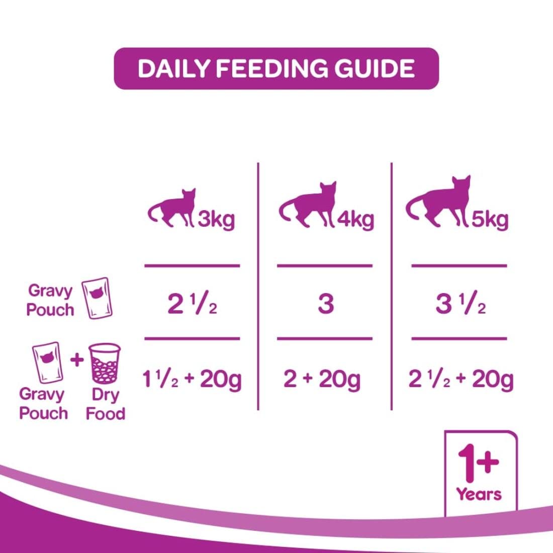 WHISKAS® Wet Cat Food for Adult Cats (1+Years), Ocean Fish, 12 Pouches (12 x 80g) - 4